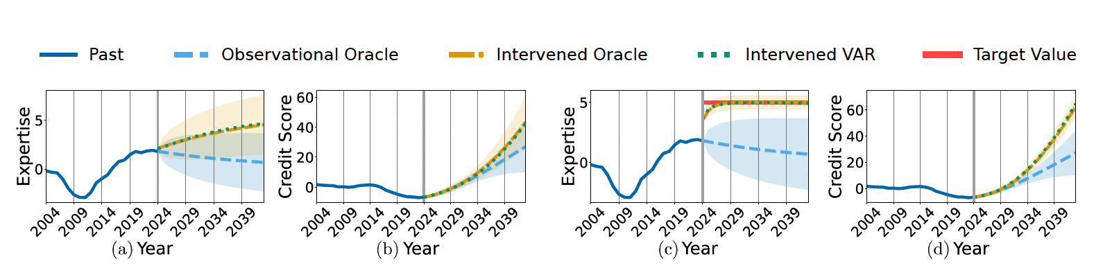 img Causal Inference in Dynamic Systems