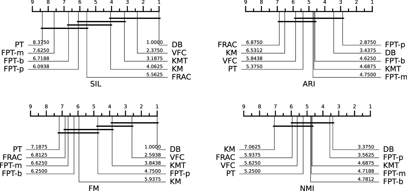 img FairParTree: Clustering Interpretabile e Fair