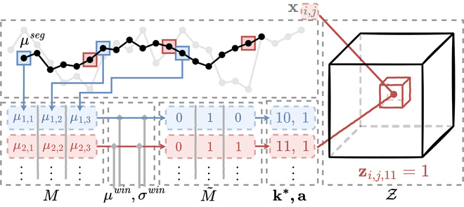 img BORF: Trasformazione Interpretabile per Serie Temporali