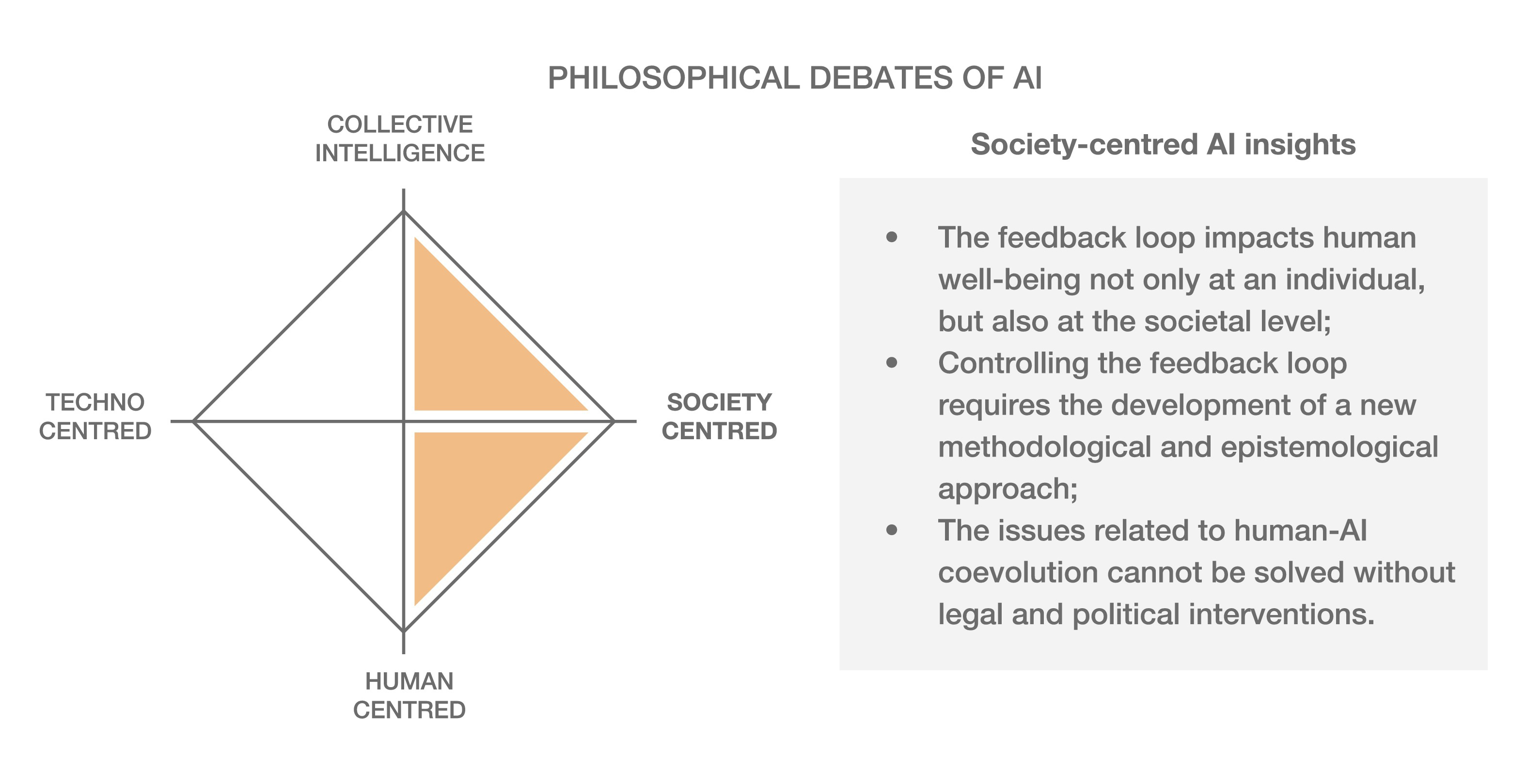 img Defining Human-AI Coevolution