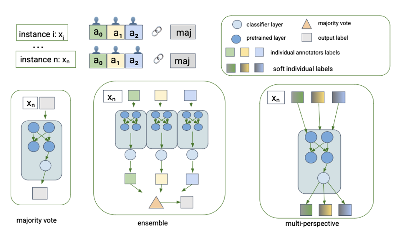 img Multi-Perspective NLP Systems at IJCAI 2025