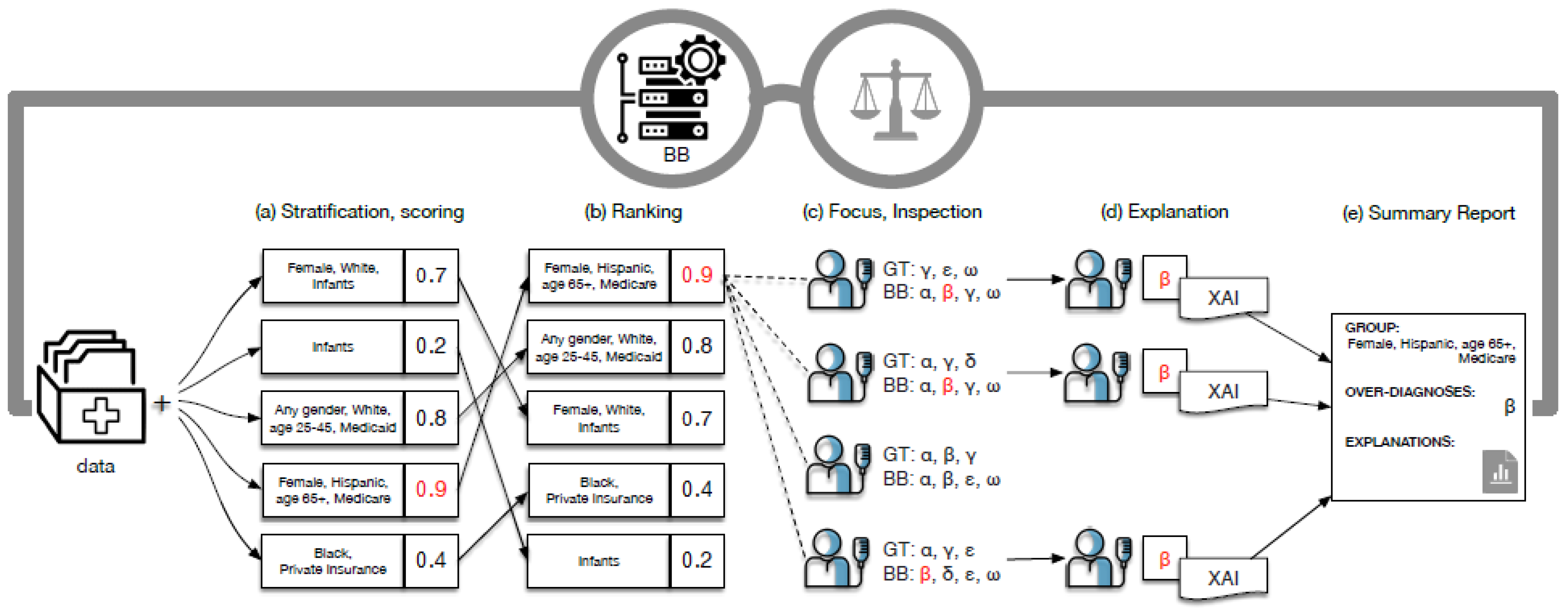 img Towards Transparent Healthcare: Local Explanation Methods