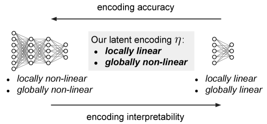 img Explanations Go Linear: Interpretable Meta-Encoding