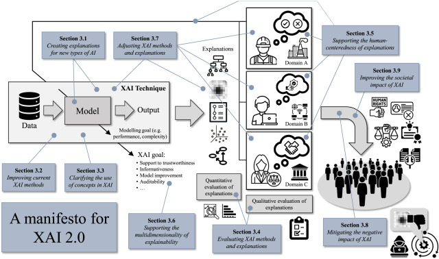 img XAI 2.0: Manifesto for Open Challenges