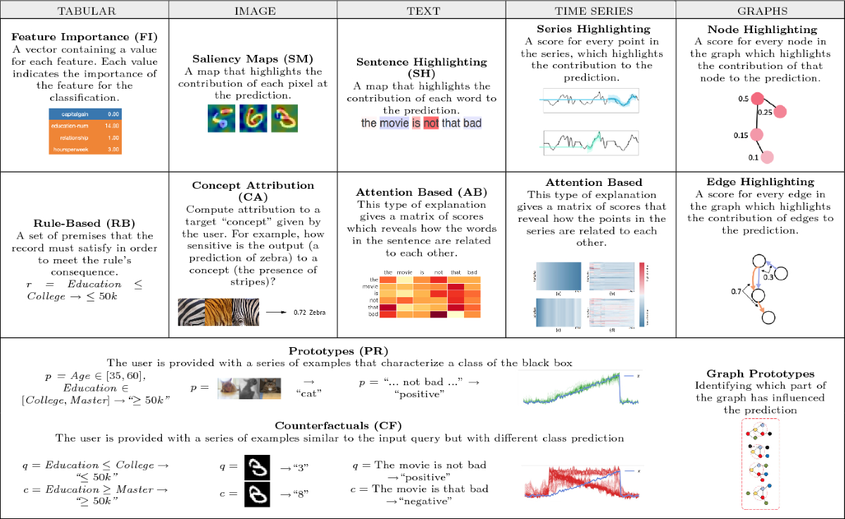 img Benchmark analysis of black-box local explanation methods